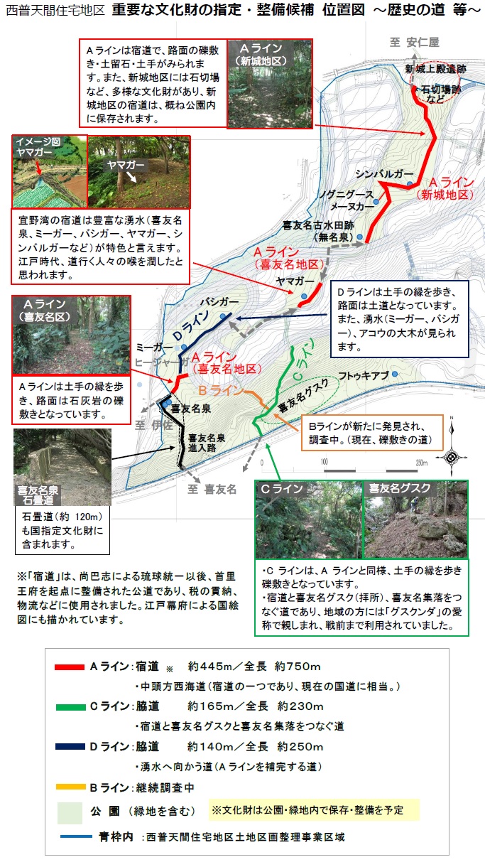 西普天間地区重要な文化財の指定・整備候補位置図