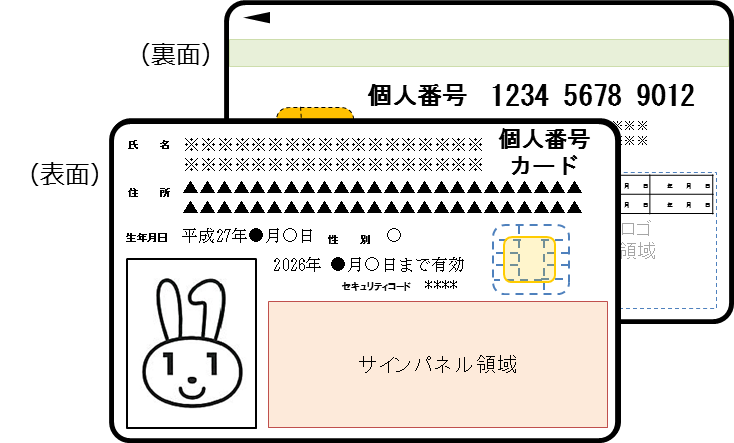 個人カードサンプル