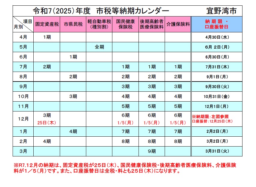 R7年度納期カレンダー