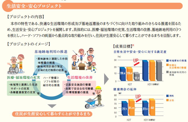 生活安全・安心プロジェクト