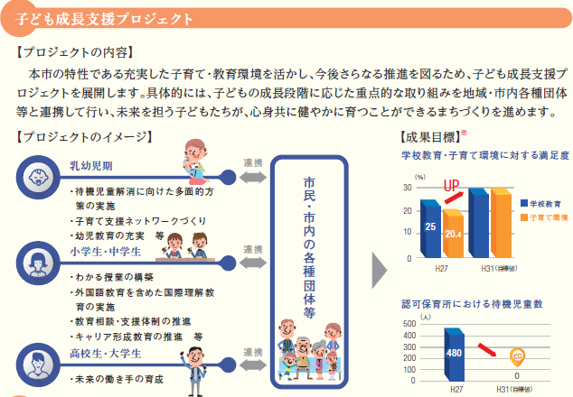 子ども成長支援プロジェクト