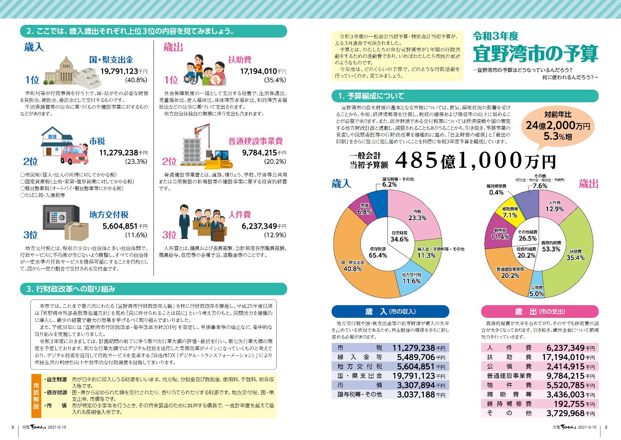 市報ぎのわん5月号　2～3ページ