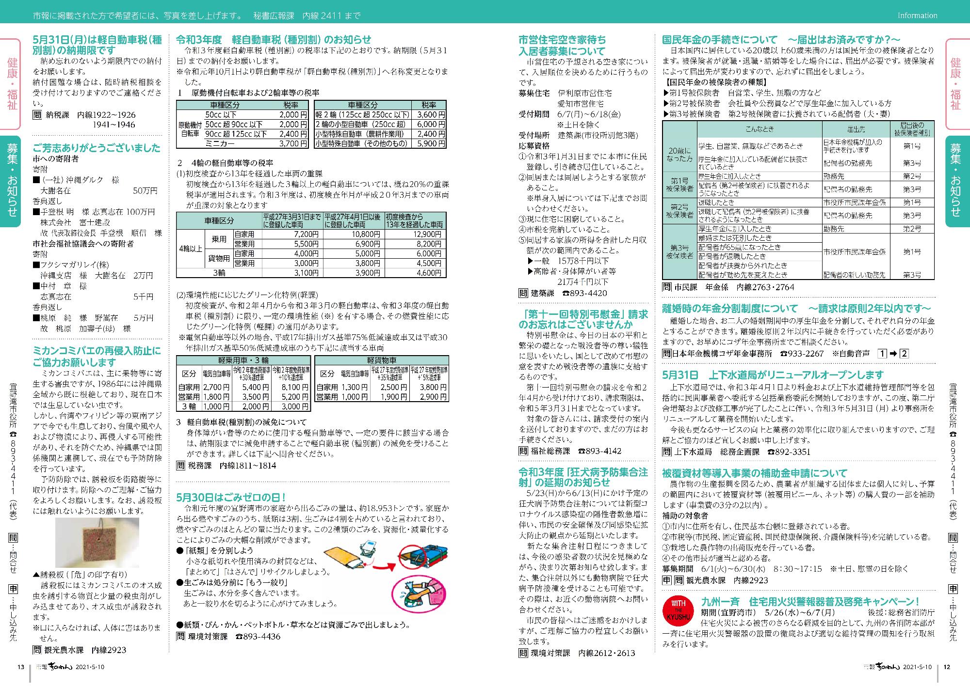 市報ぎのわん5月号　12～13ページ