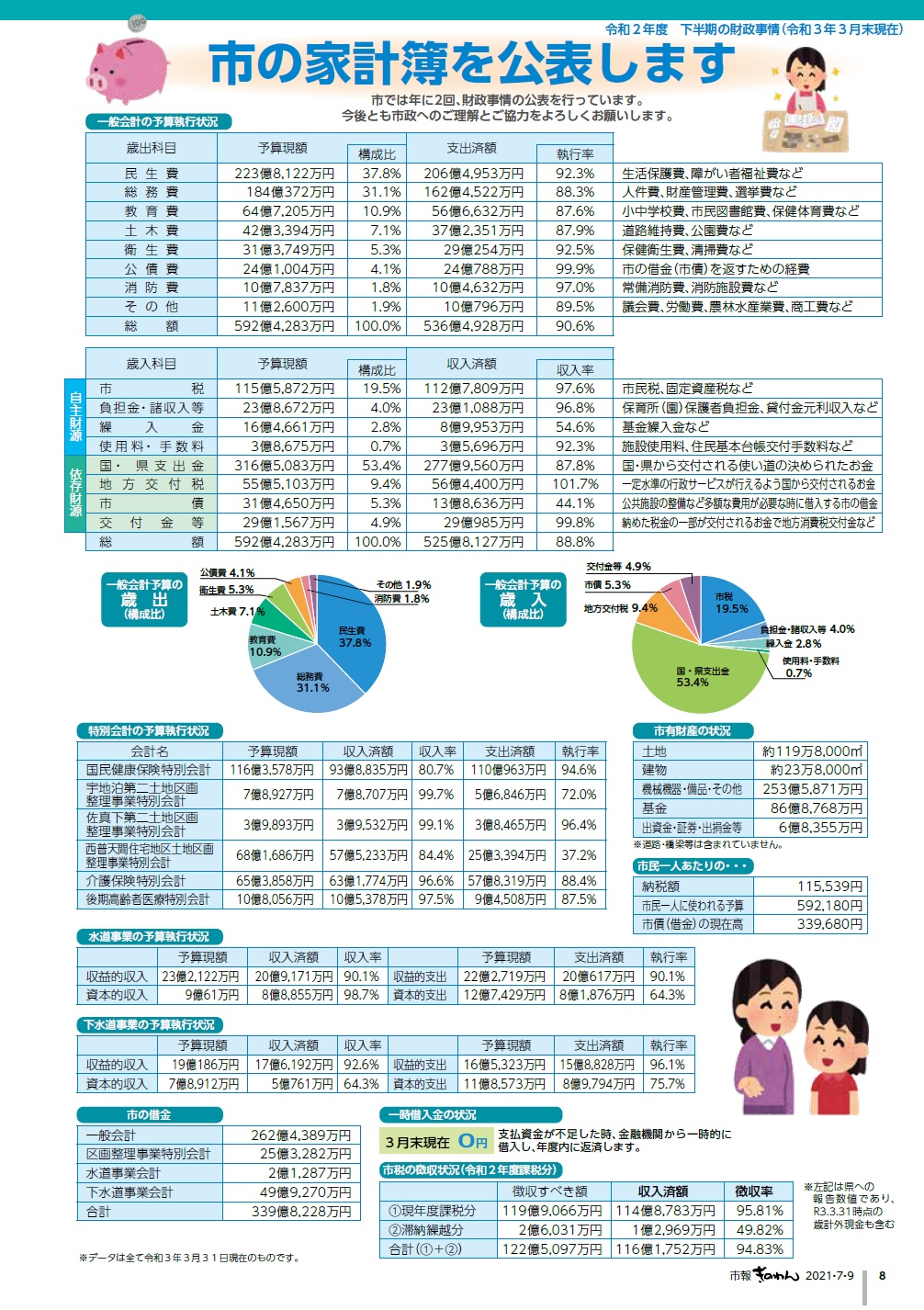 市の家計簿を公表します