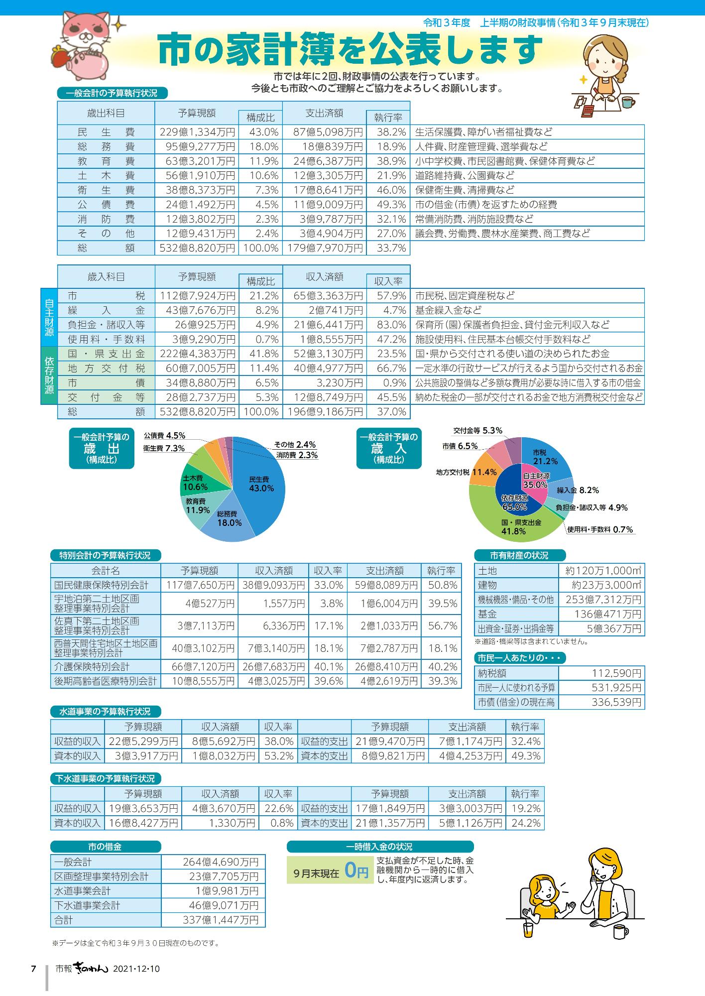 市報ぎのわん12月号　7ページ目　市の家計簿　宜野湾市の財政事情をお伝えします