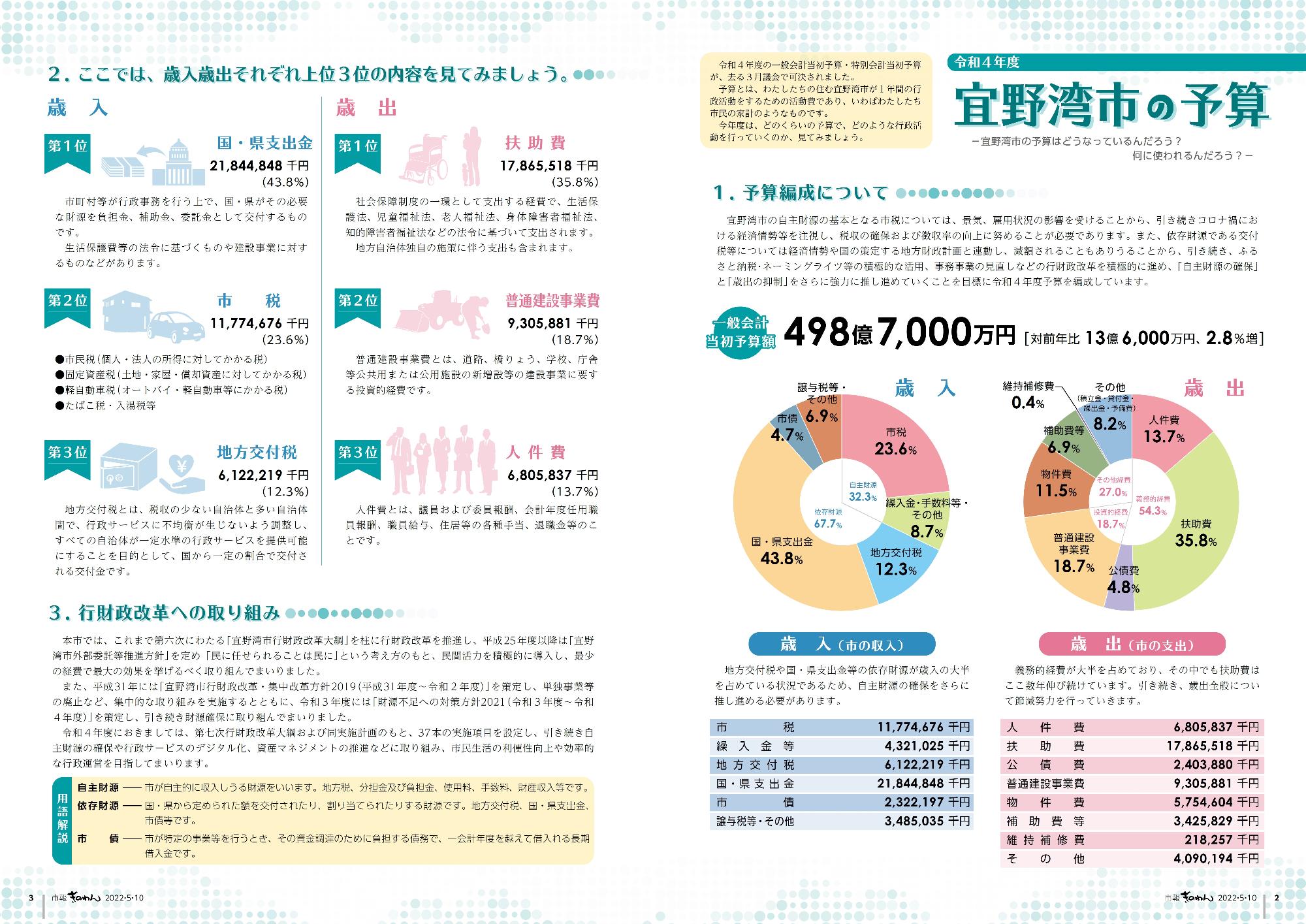 令和4年度　宜野湾市の予算