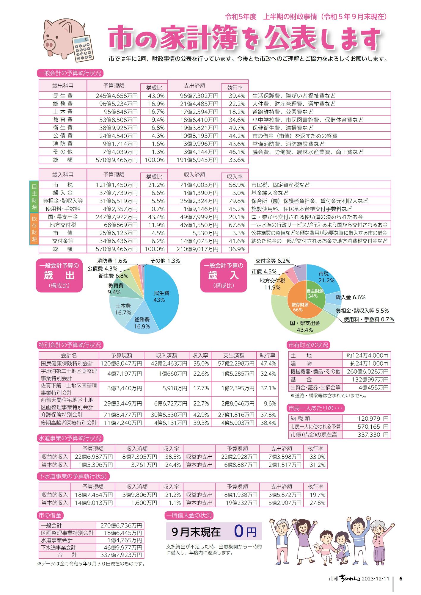 市の家計簿を公表します