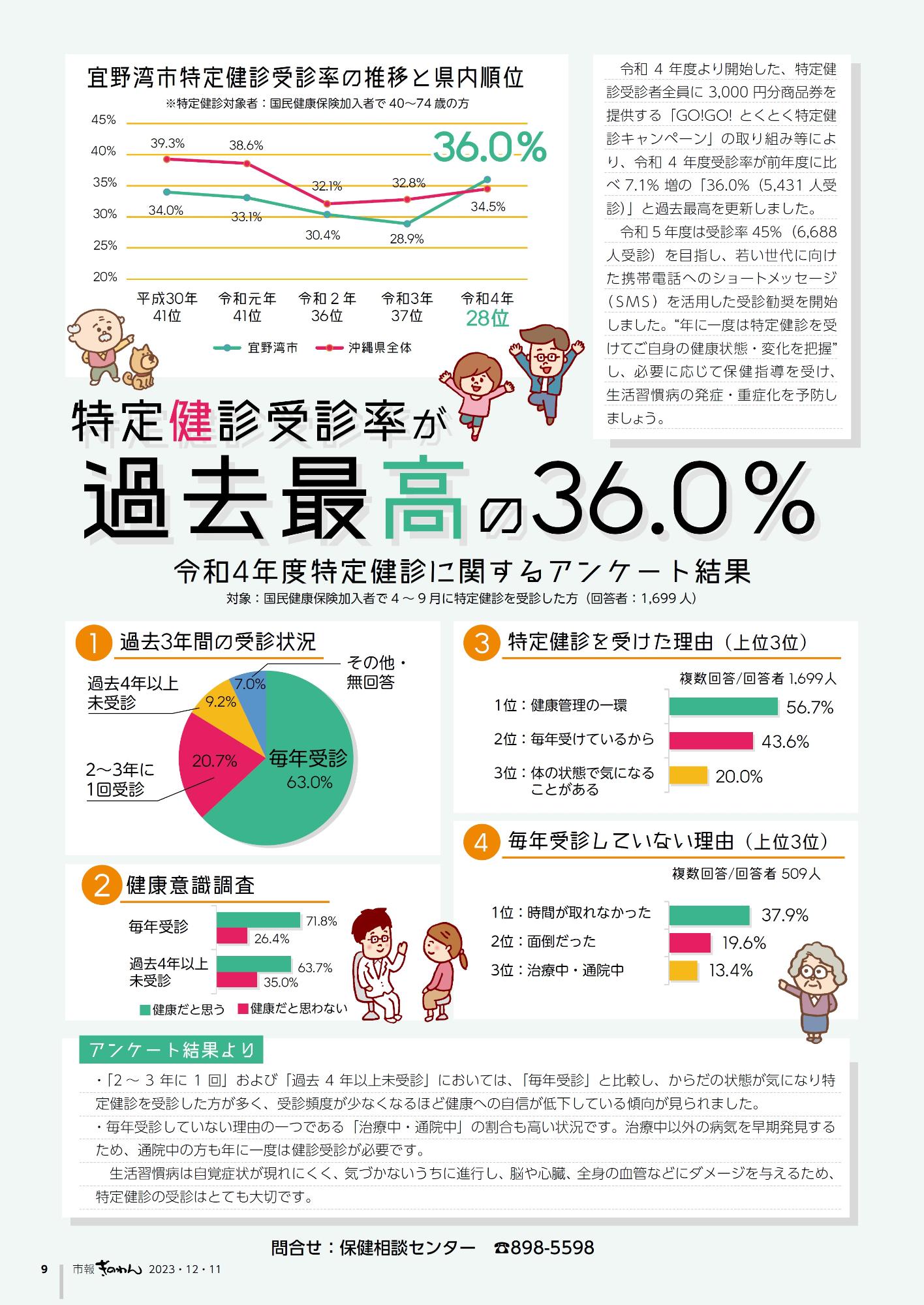 特定健診受診率が過去最高の36.0%