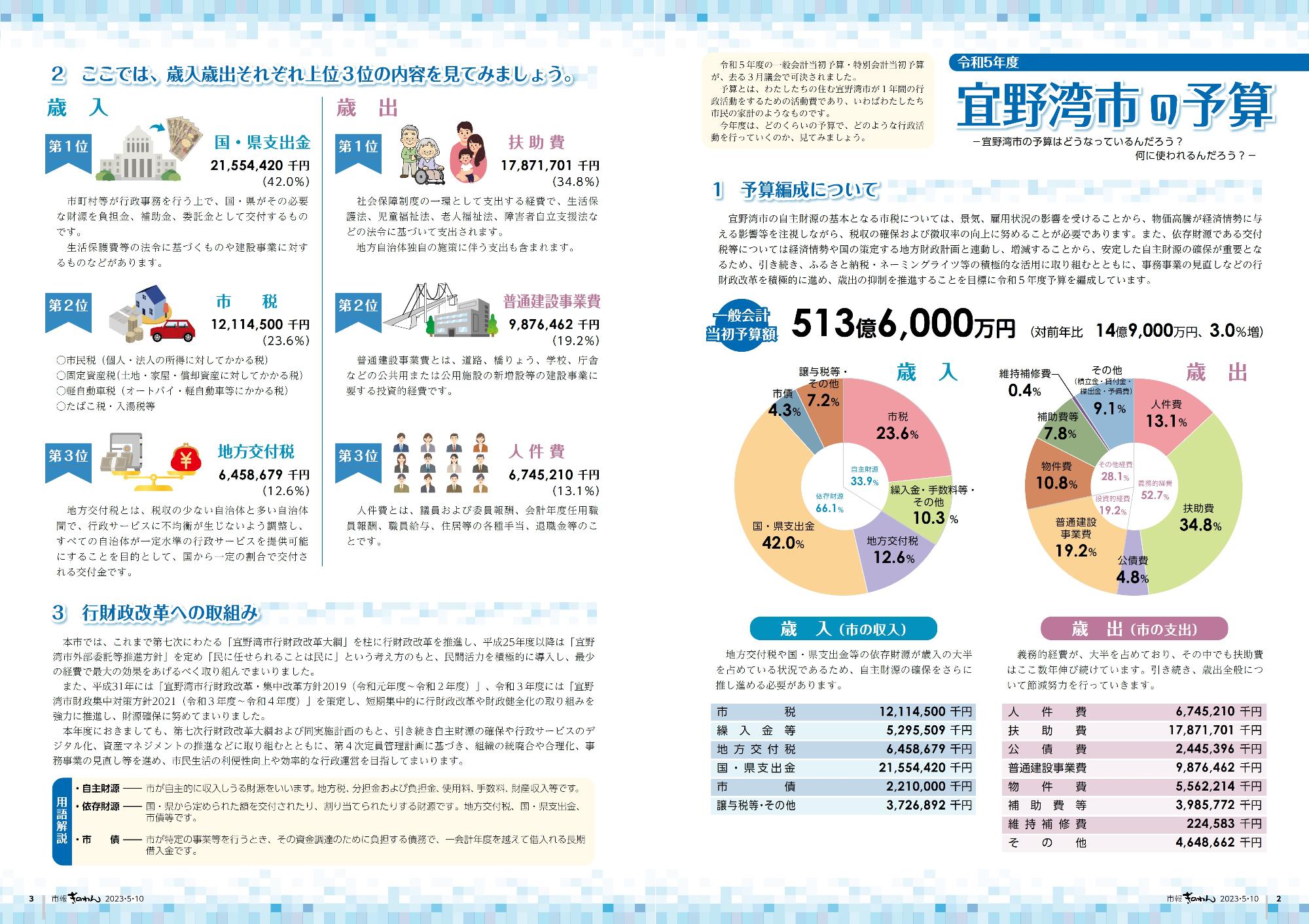 令和5年度　宜野湾市の予算