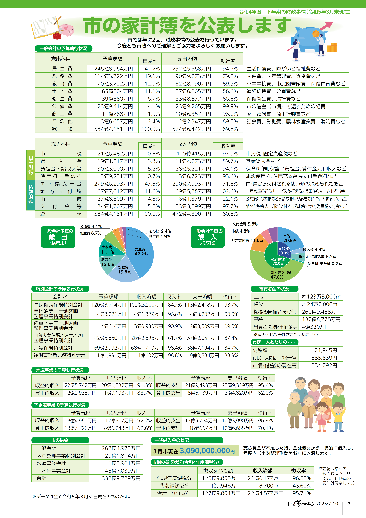 市報ぎのわん7月号　2ページ　市の家計簿を公表します