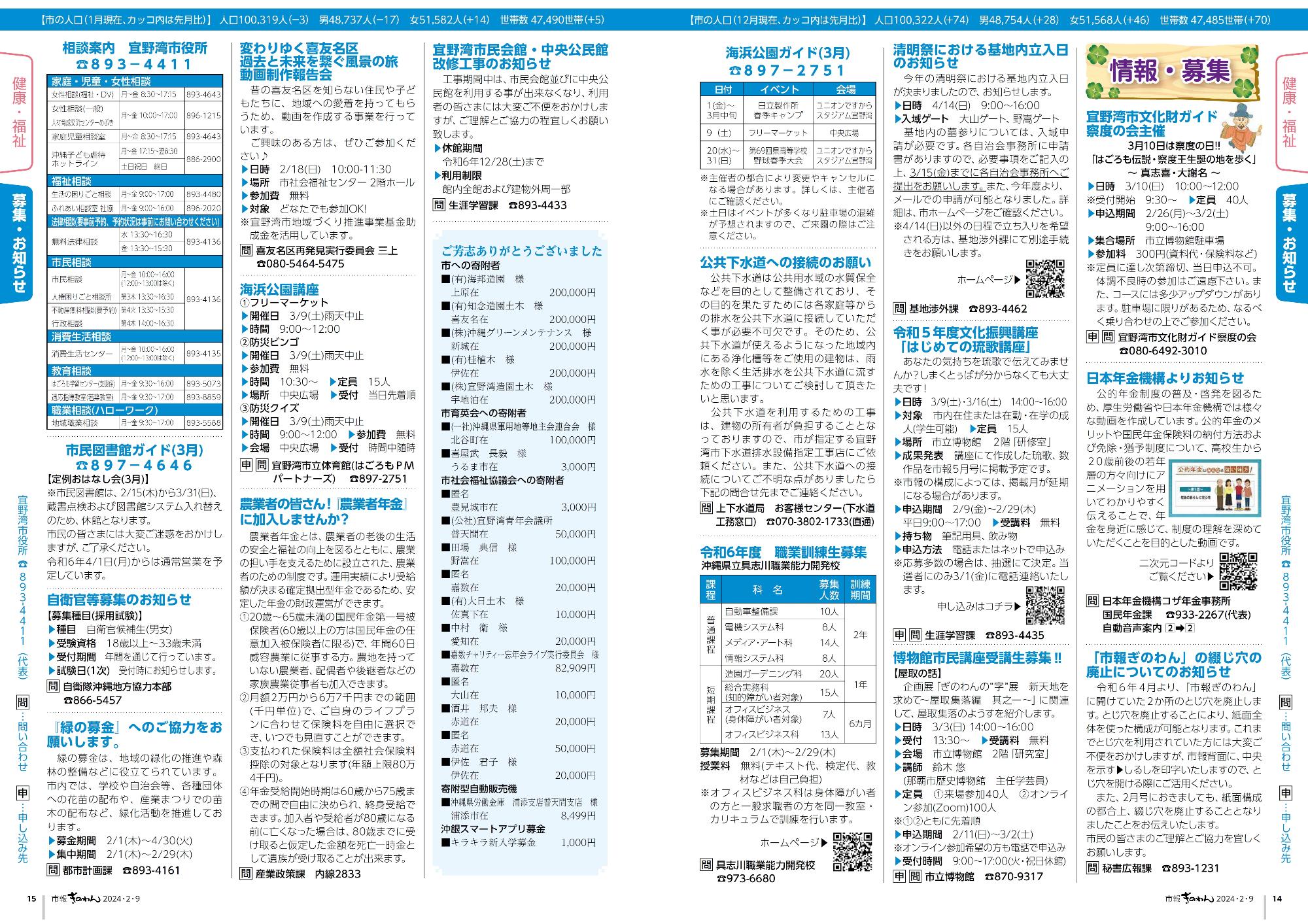 14～15ページ目　・健康福祉だより　・情報掲示板