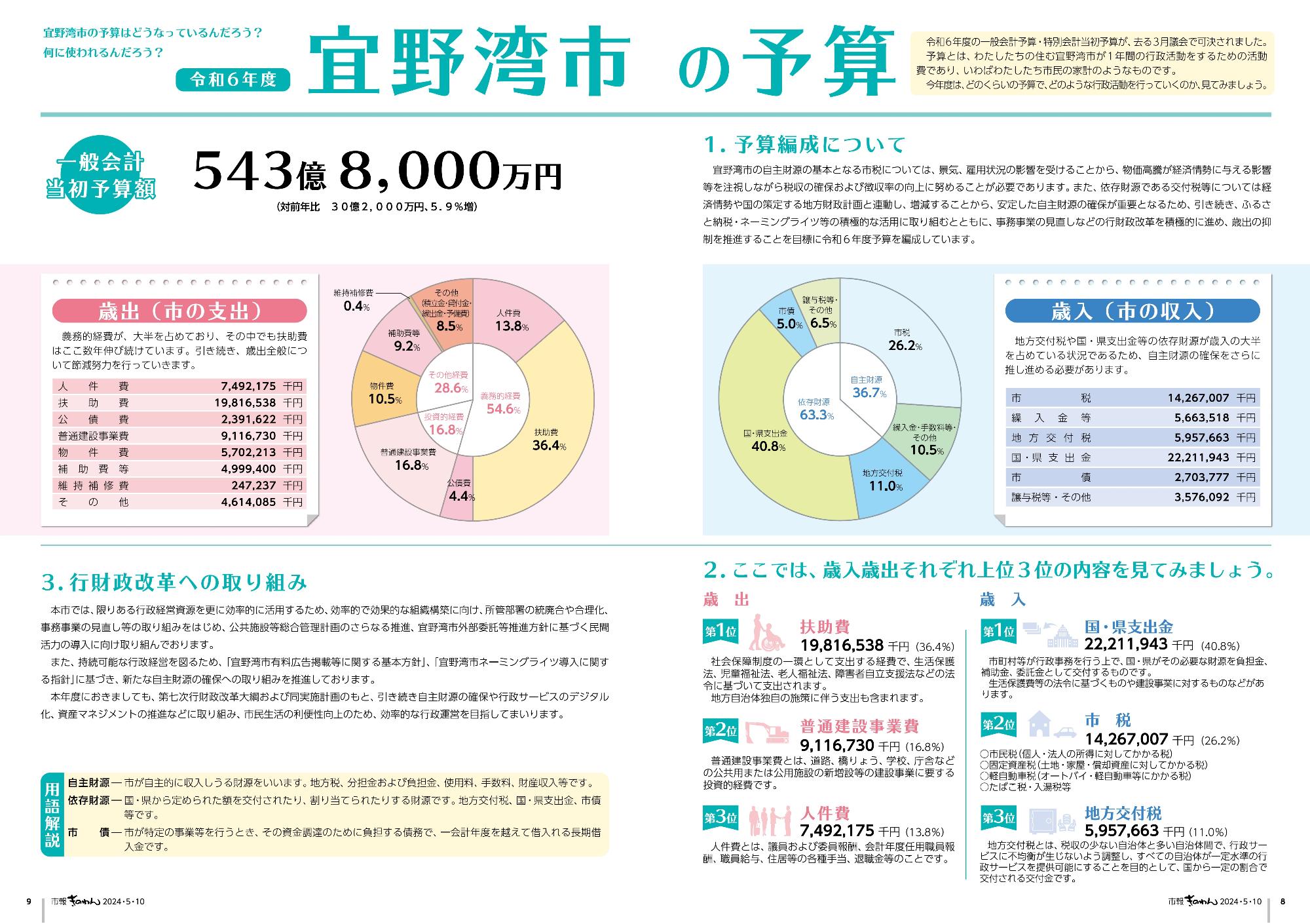 8～9ページ目　令和6年度　宜野湾市の予算