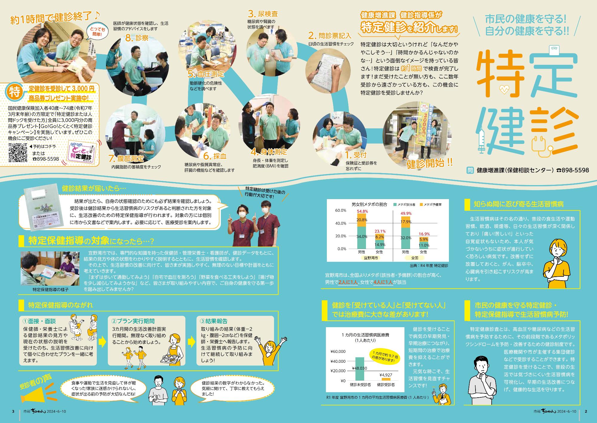 市報ぎのわん6月号　2～3ページ目　特定健診特集
