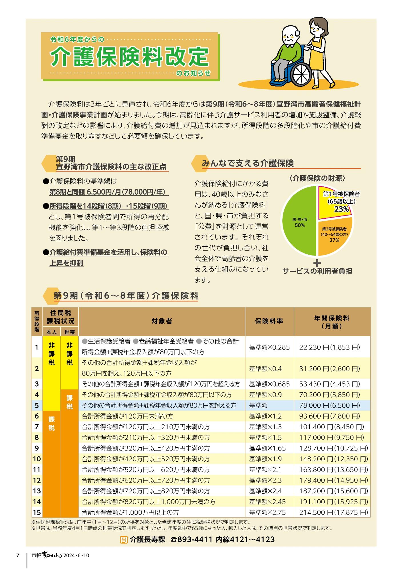 市報ぎのわん6月号　7ページ目　令和6年度からの介護保険料改定のお知らせ