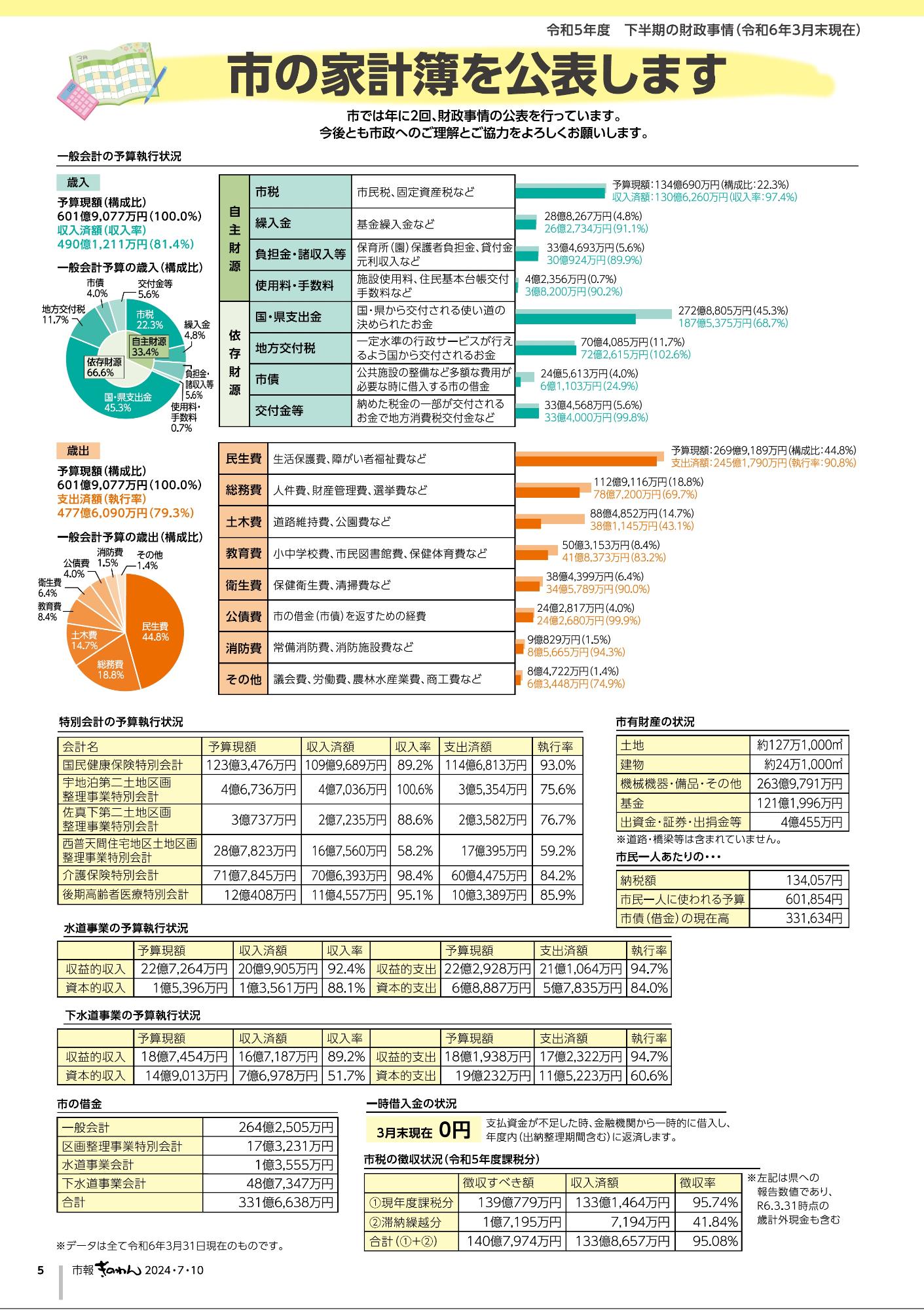5ページ目　市の家計簿を公表します