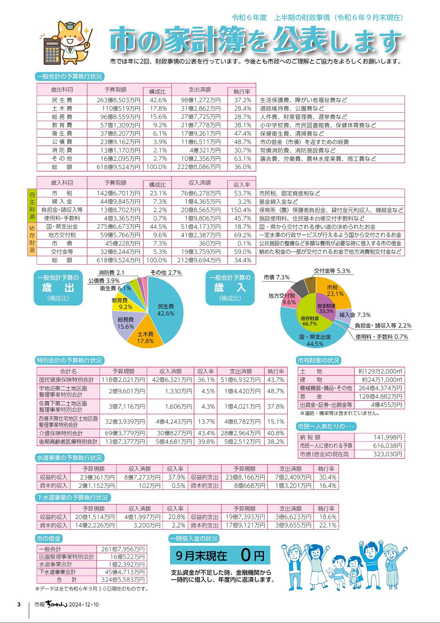 3ページ目　市の家計簿を公表します