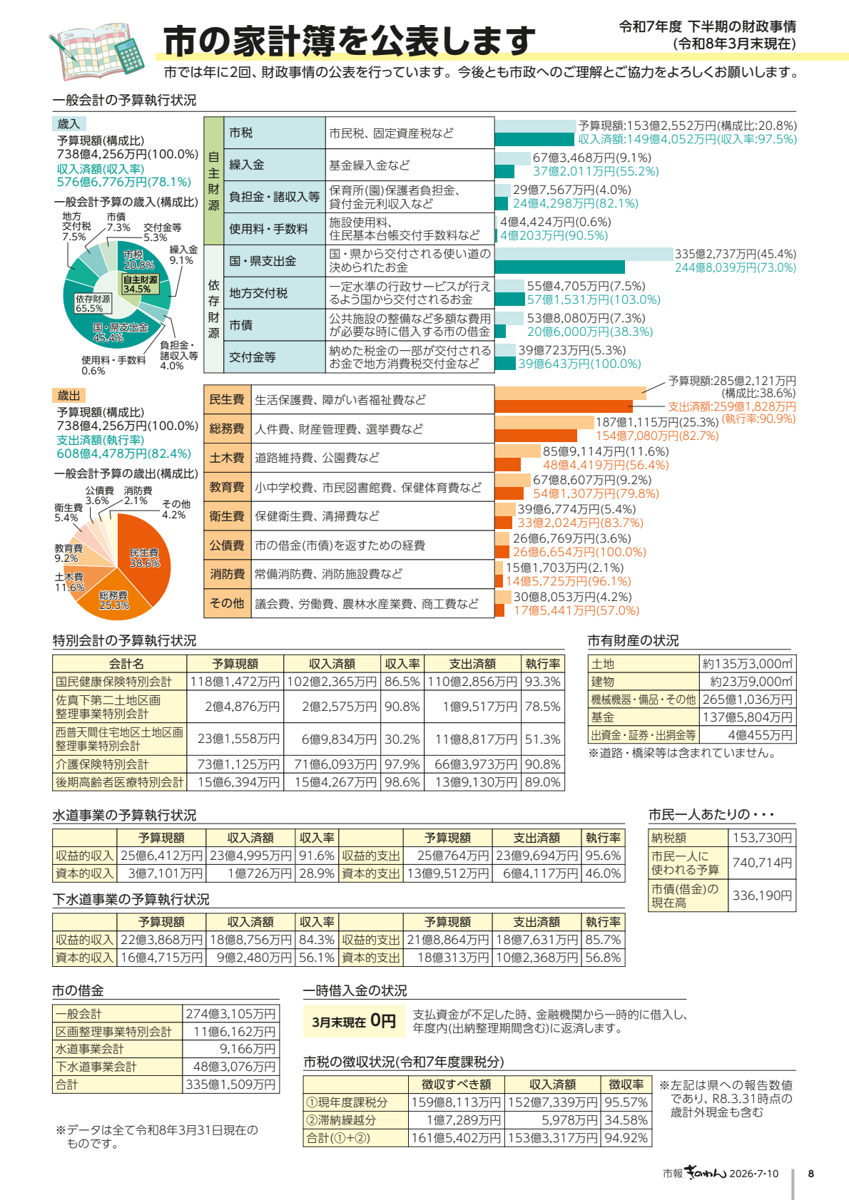 8ページめ　しのかけいぼをこうひょうします
