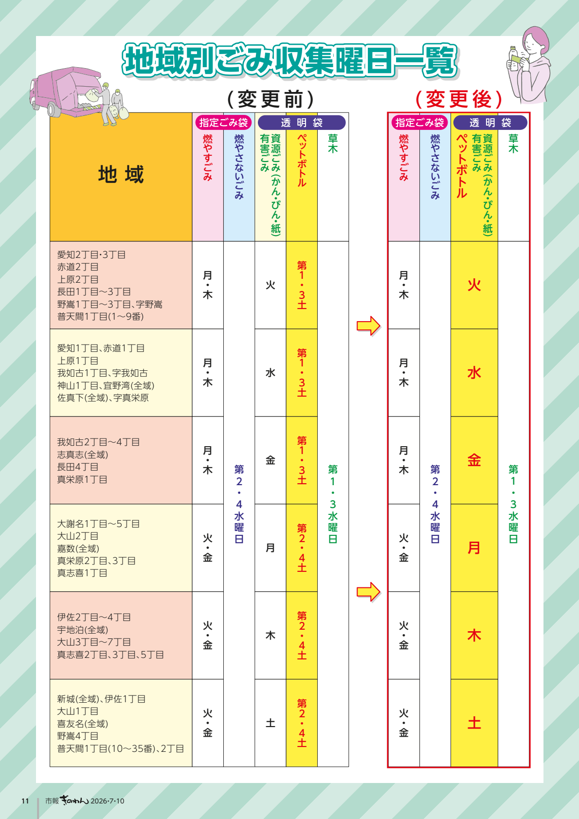 11ぺーじめ　ちいきべつごみしゅうしゅうようびいちらん