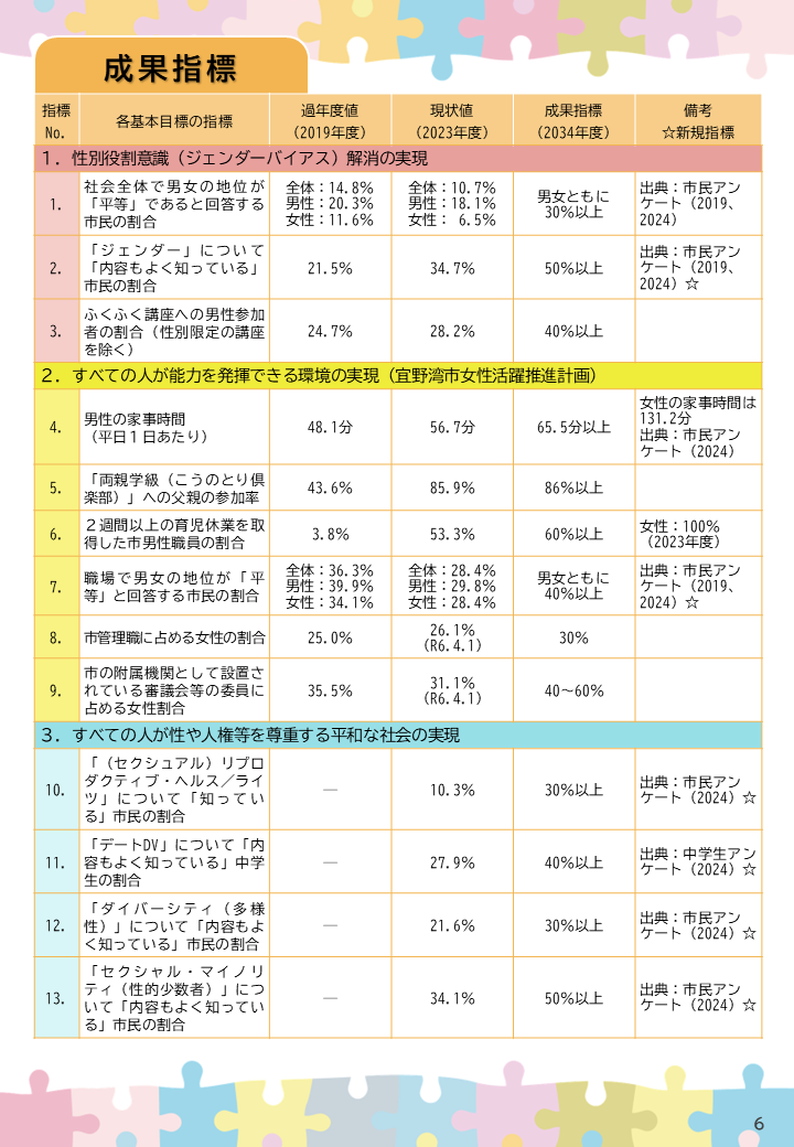 第4次はごろもぷらん6
