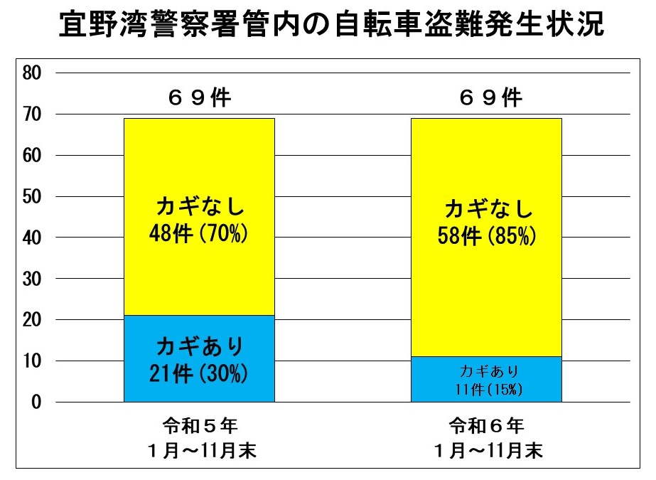 Jitensya_R6_tounan_graph