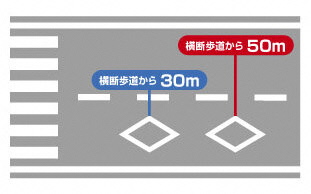 前方横断歩道あり