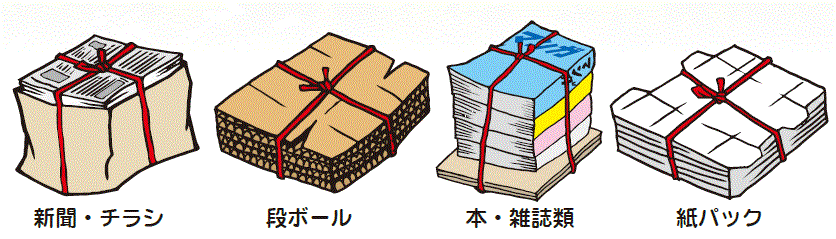 新聞・チラシ、段ボール、本・雑誌類、紙パックがそれぞれ赤い紐でくくられているイラスト