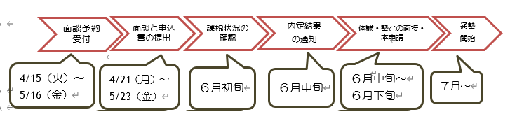 通塾の流れ