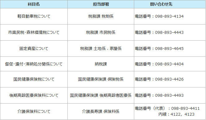 toiawaseitiran