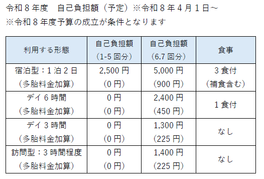 令和8年度予定自己負担額