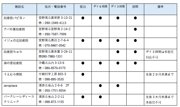 産後ケア利用可能な施設