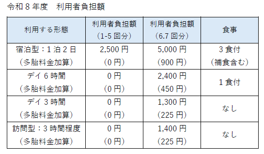 令和8年度　産後ケア利用者負担額