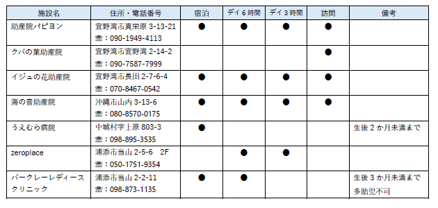 利用できる産後ケア施設