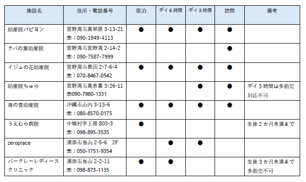 産後ケア施設一覧