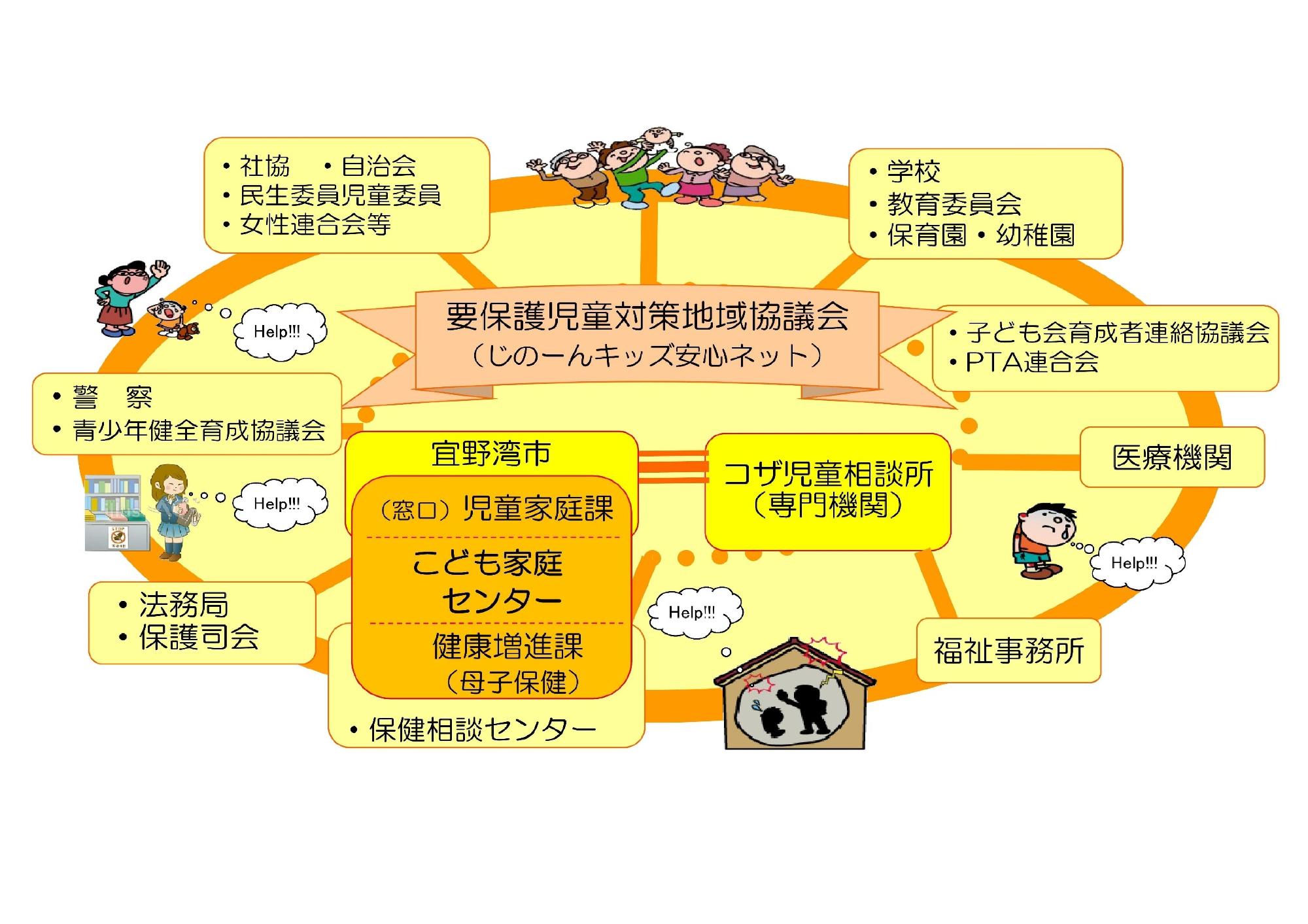 R6要対協組織図