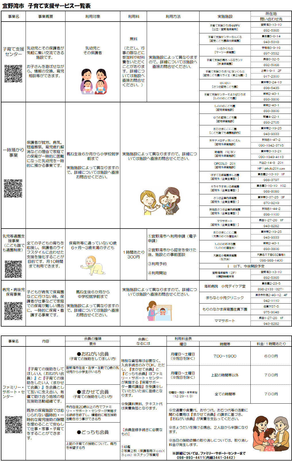 子育て支援サービス一覧