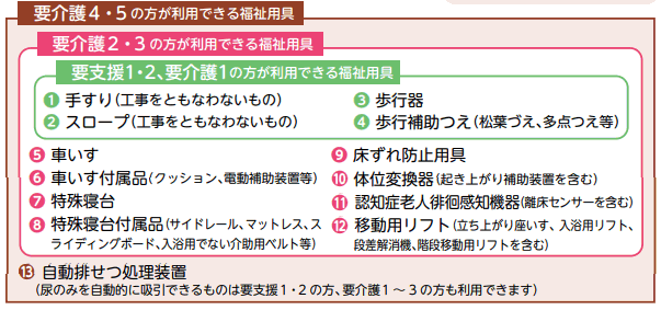 福祉用具・介護予防福祉用具貸与の対象品目の一覧表