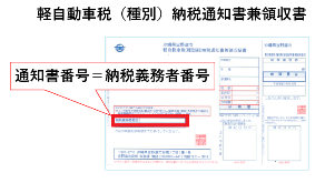 軽自動車税納付通知書兼領収書