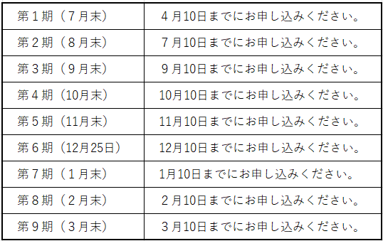 口座振替月