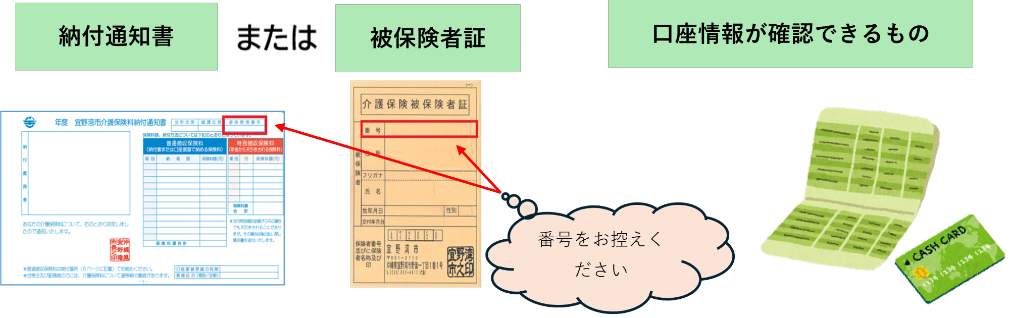 お手元に用意するもの