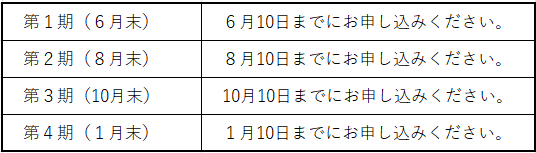 市県民税口振開始月