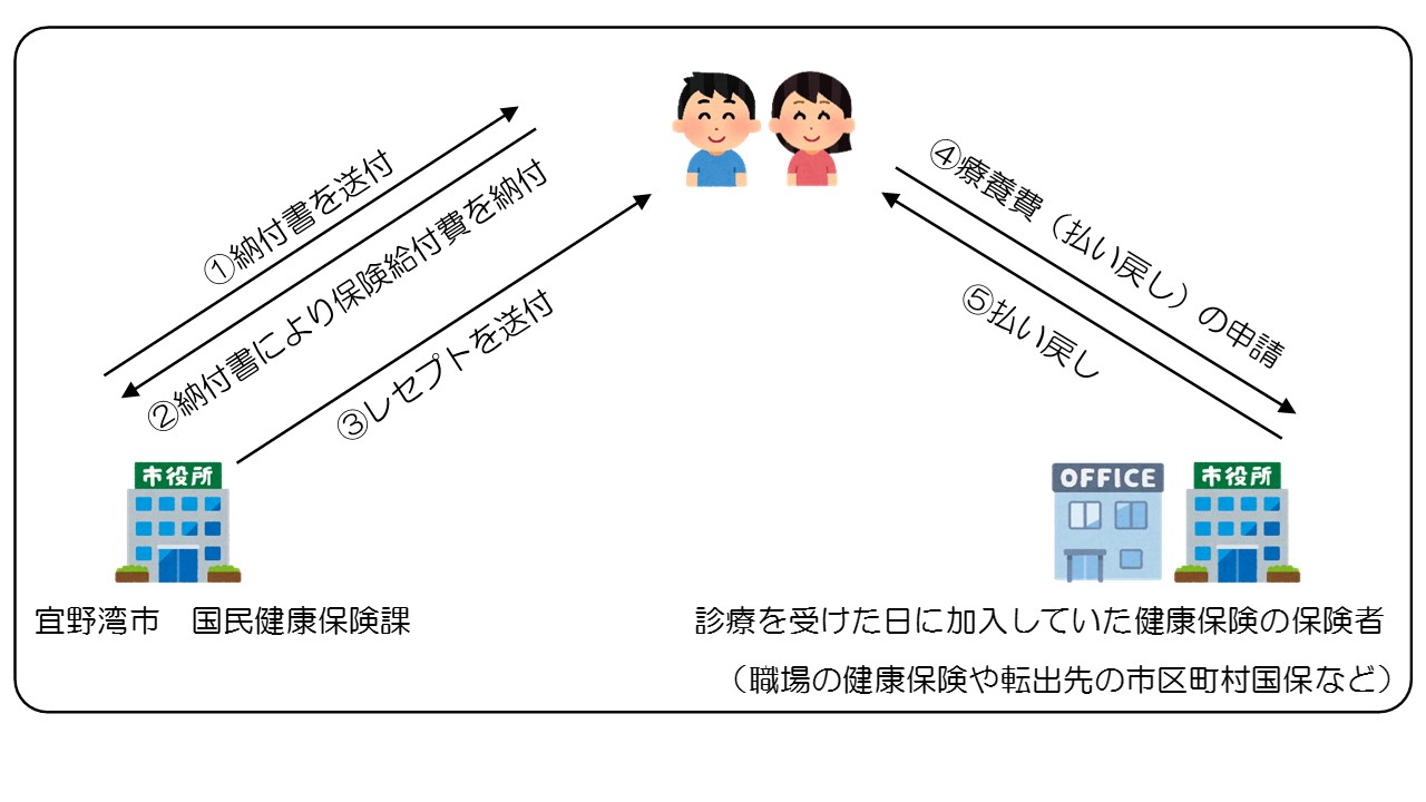 返納金