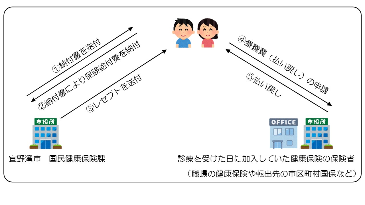 返納金