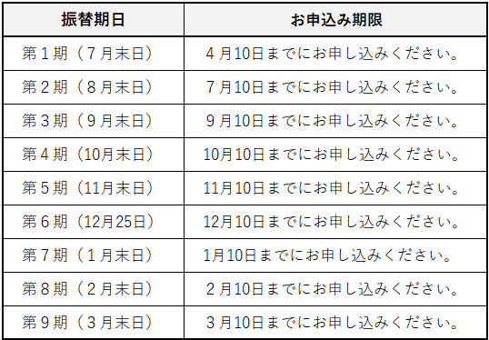 口座振替月