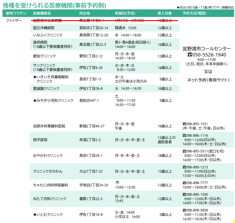 0809接種を受けらる医療機関一覧