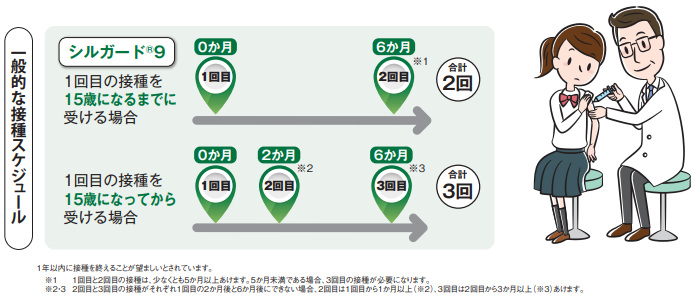 子宮頸がん接種間隔