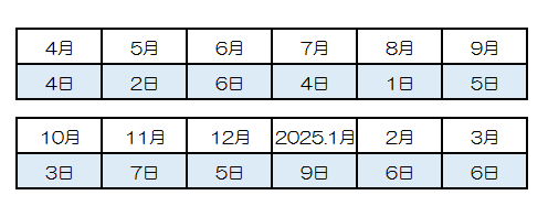 R6年度ウォーキングDay+予定表