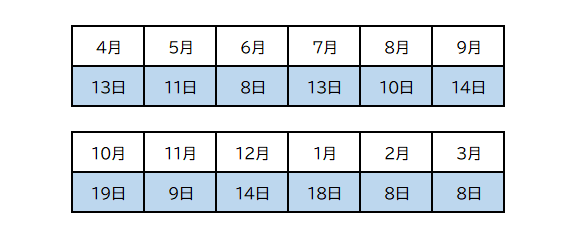 R8年度ディスコステップ日程表