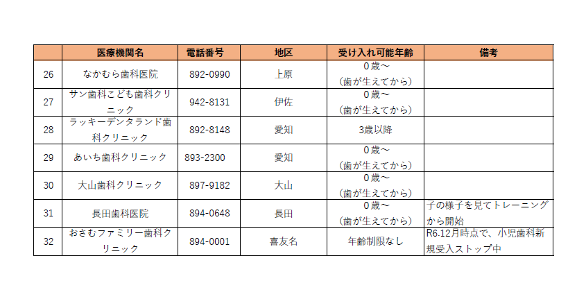 歯医者リスト2