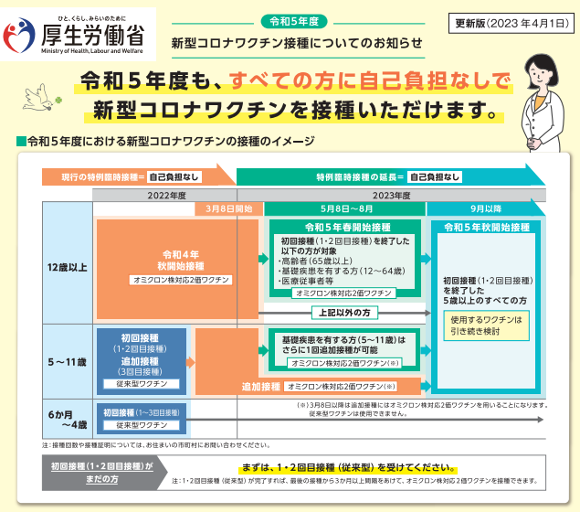 令和5年度新型コロナワクチン接種についてのお知らせ