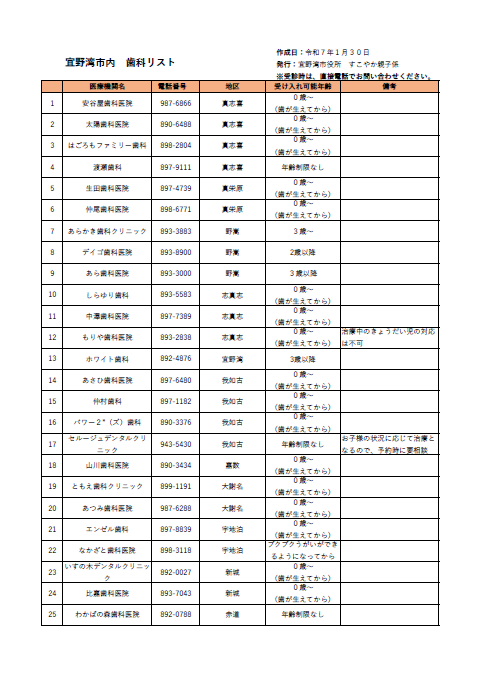 歯医者リスト1